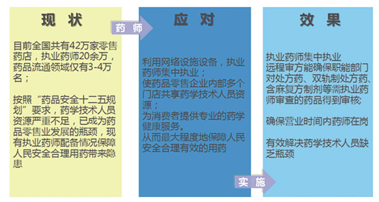 远程审方解决方案