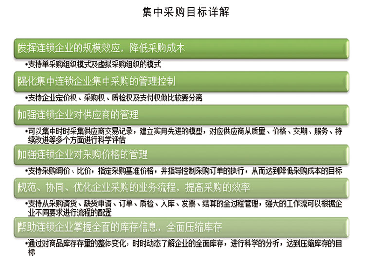 医药流通零售行业解决方案