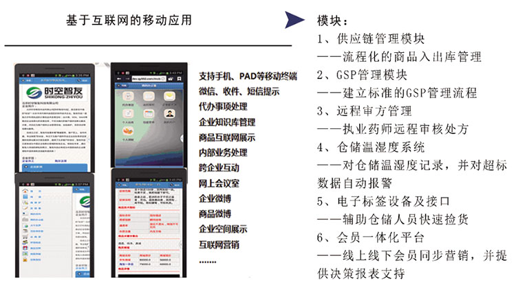 医药流通零售行业解决方案