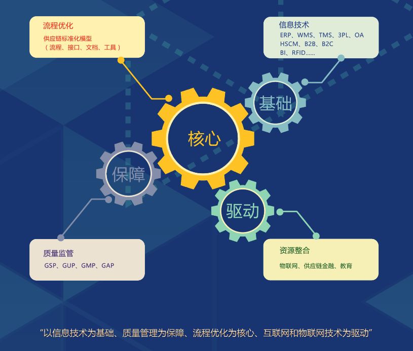 医药进销存软件成功实施企业ERP系统的六大经验