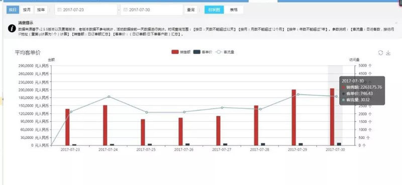 时空软件医药电商B2B软件的优势