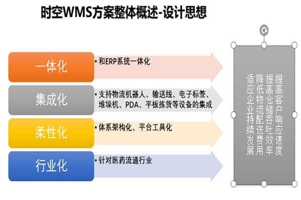 阳江国内医药物流软件系统