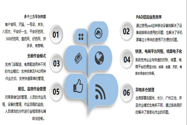 盐城国内医疗器械管理软件系统