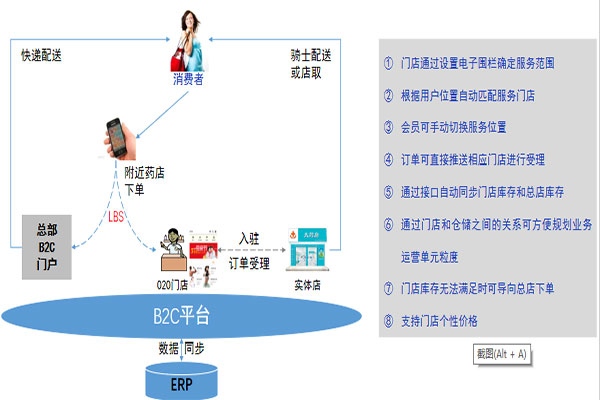 江苏专业医药销售管理软件系统