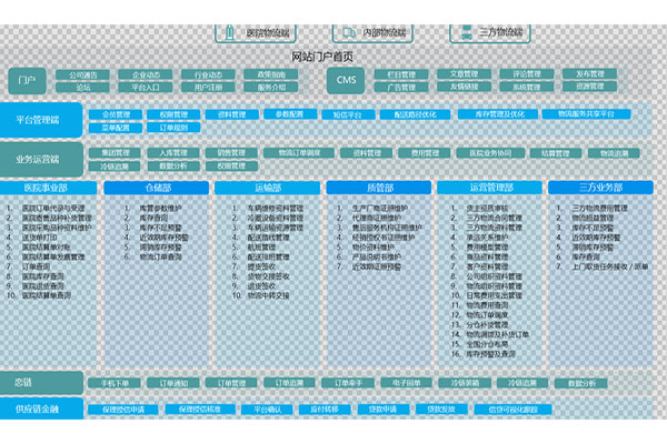 湛江国内医疗进销存软件系统