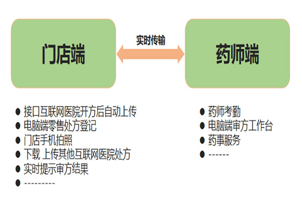 梅州专业药品进销存软件系统