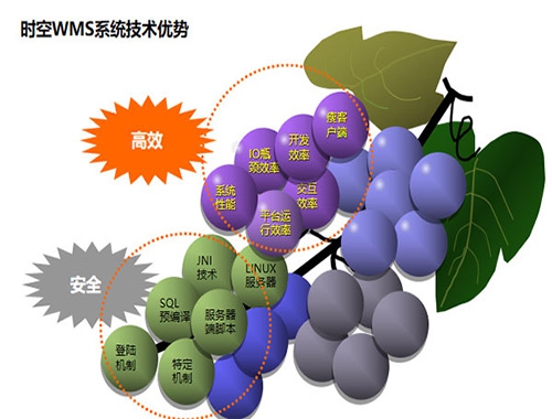 怒江时空WMS系统