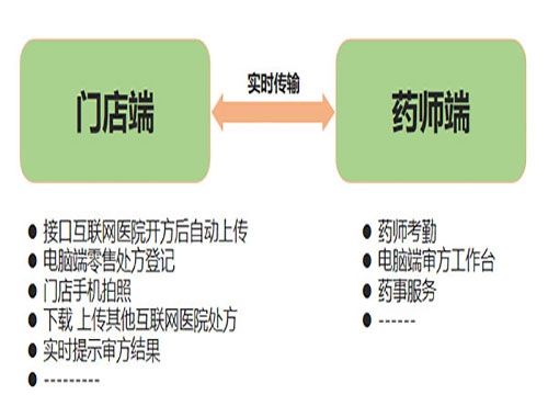 承德远程审方平台