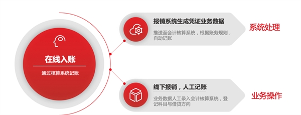 “电子发票全流程电子化管理”的官方权威指南来啦