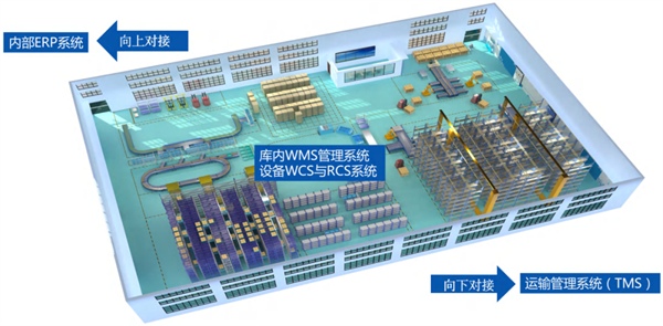 破解传统仓储痛点，郑州时空智能物流助力企业“提速”