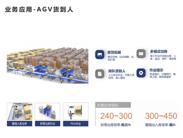 破解传统仓储痛点，郑州时空智能物流助力企业“提速”