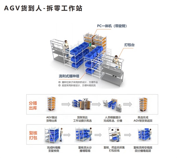 破解传统仓储痛点，郑州时空智能物流助力企业“提速”