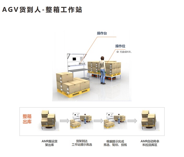 破解传统仓储痛点，郑州时空智能物流助力企业“提速”