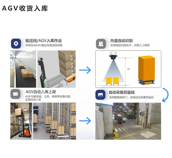 破解传统仓储痛点，郑州时空智能物流助力企业“提速”