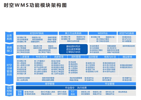 破解传统仓储痛点，郑州时空智能物流助力企业“提速”