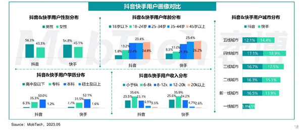 抖音、快手卖药新规，新一轮竞争来了！