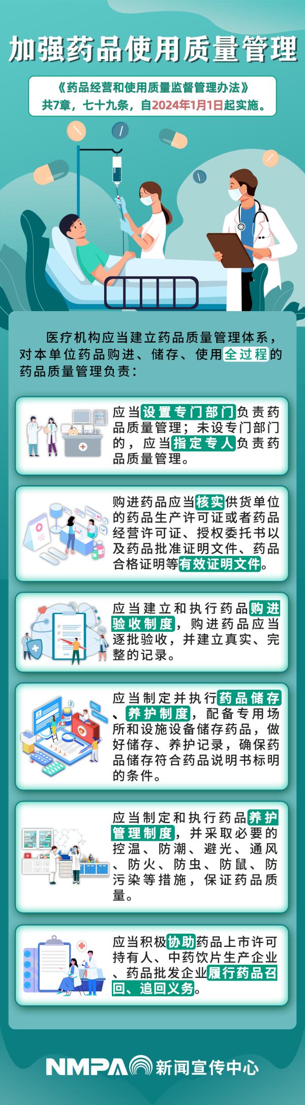 《药品经营和使用质量监督管理办法》解读（三）