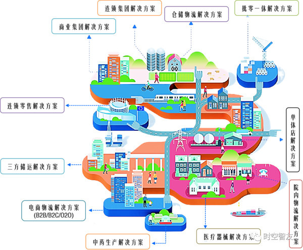 锐漫舶新药仓储签约时空智友DHERP(ERP+WMS)，开启数智化新征程