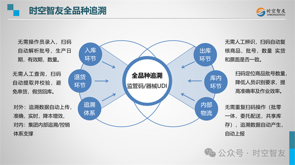 【精彩时空】首场药品信息化追溯体系培训班在南昌举办 — 时空智友DHERP助力药品全品种、全过程追溯