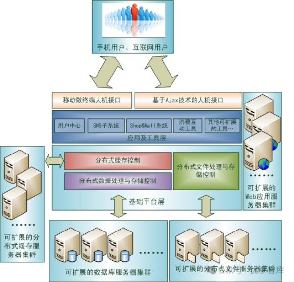 Deepseek与WMS系统该如何集成？