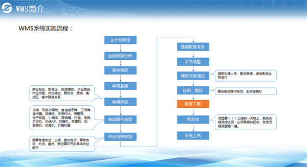 仁华医药集团携手济南时空超越，推进现代医药物流企业建设
