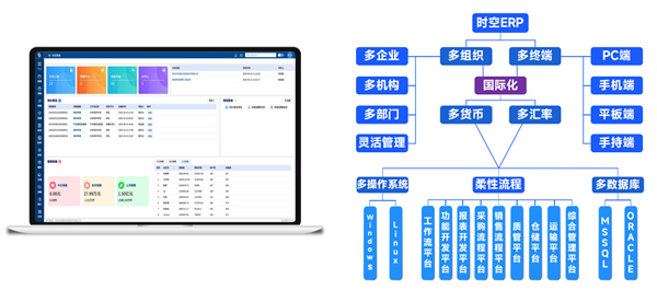 ERP也能管仓库，为什么企业还要多装一个WMS？