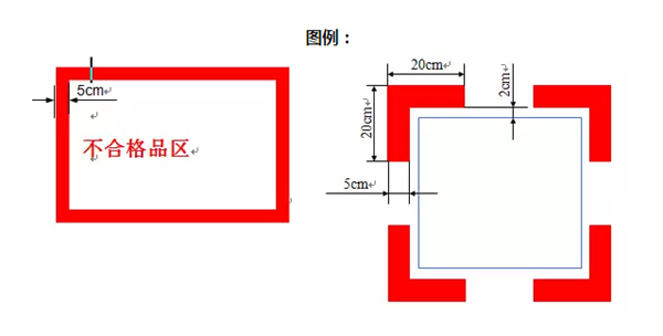 仓库划线标准大全（含通道、区域、颜色标准）