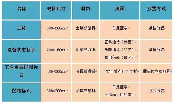 仓库划线标准大全（含通道、区域、颜色标准）