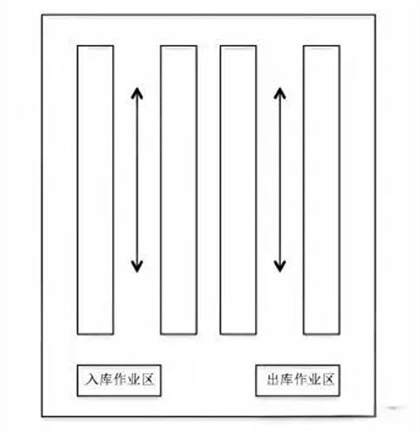 仓库管理系统