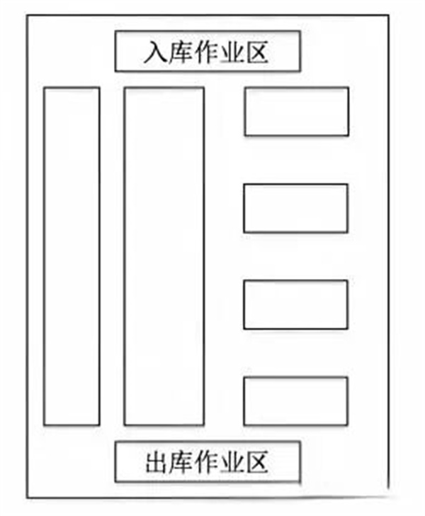 仓库管理系统
