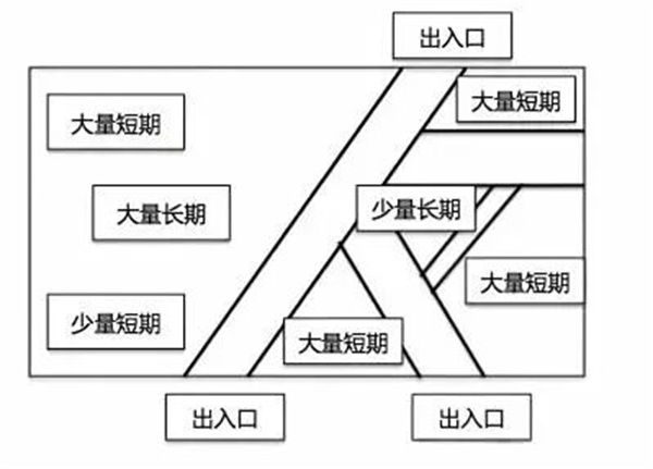 仓库管理系统